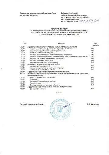 ліцензія